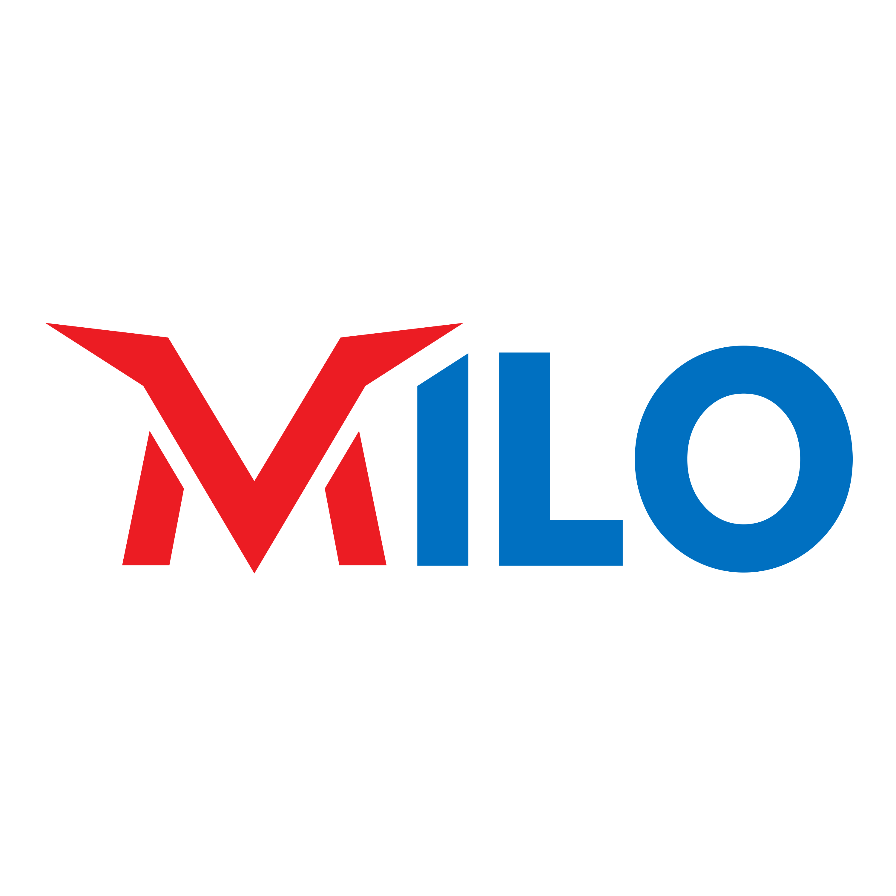 The Milo Mashup